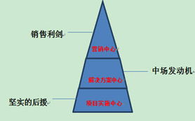 訪談 | 北京慧點科技開發(fā)實施服務(wù)中心項目總監(jiān)紀(jì)文琦 慧點科技的項目管理與翻譯服務(wù)